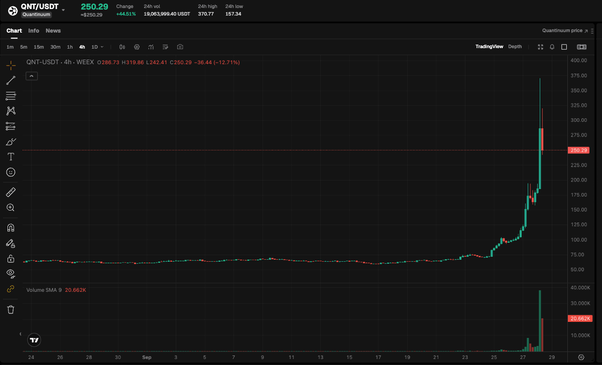 PCE Set the Tone This Week | WEEX TradFi Daily Brief (September 28, 2026)