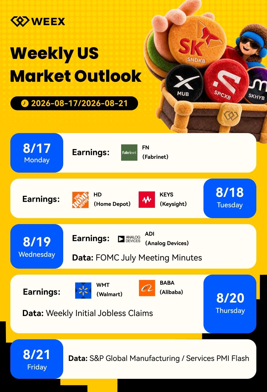 WEEX Exclusive：Silver and Platinum Jump More Than 2.5% | WEEX TradFi Daily (August 21, 2026)